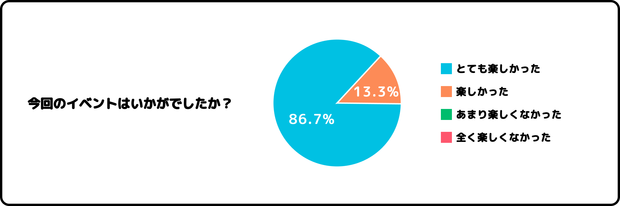 今回のイベントはいかがでしたか？