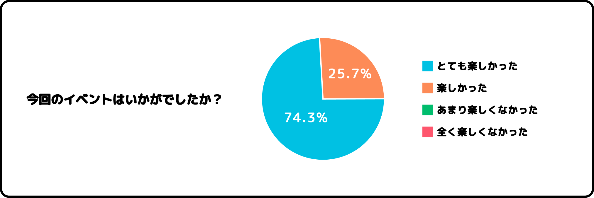 今回のイベントはいかがでしたか？