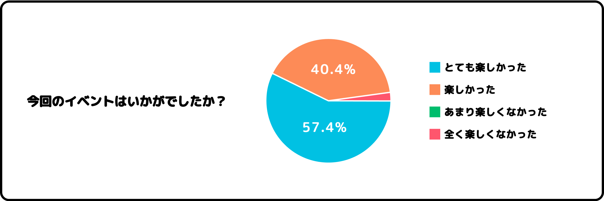 今回のイベントはいかがでしたか？