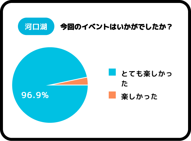 今回のイベントはいかがでしたか？