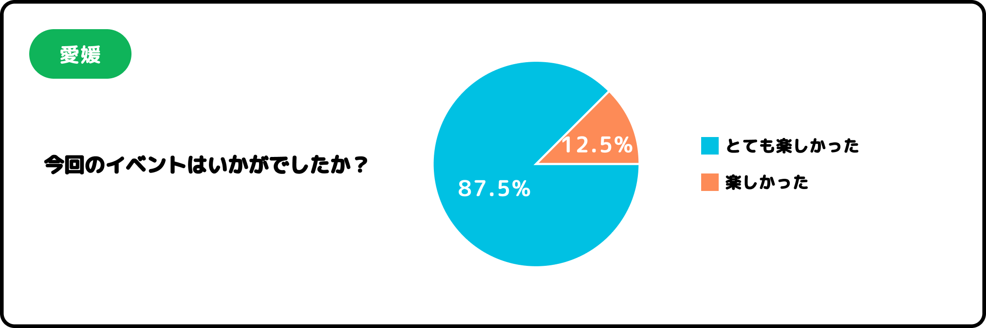 今回のイベントはいかがでしたか？