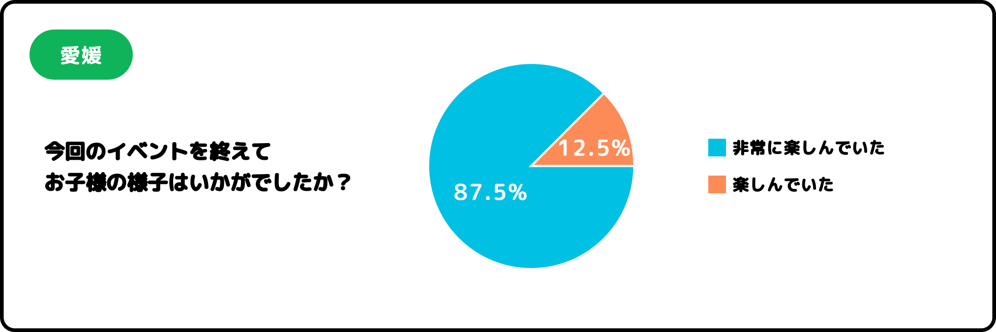 今回のイベントを終えてお子様の様子はいかがでしたか？